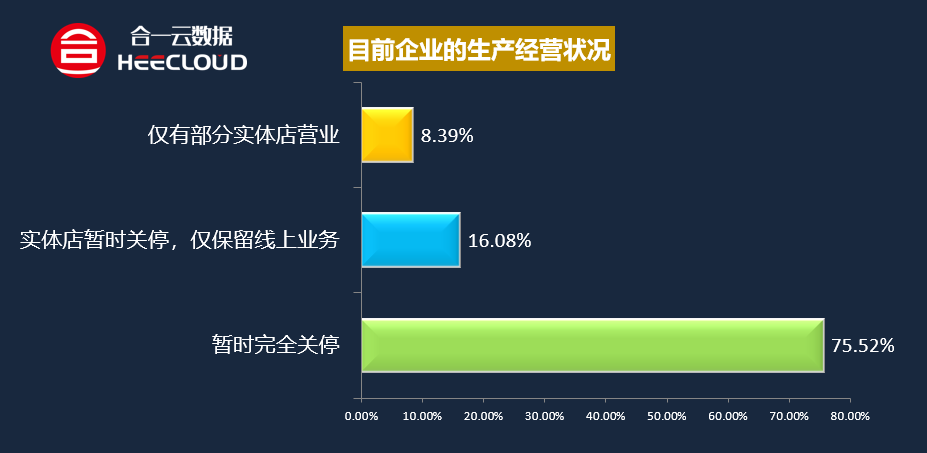 江西市场调查公司