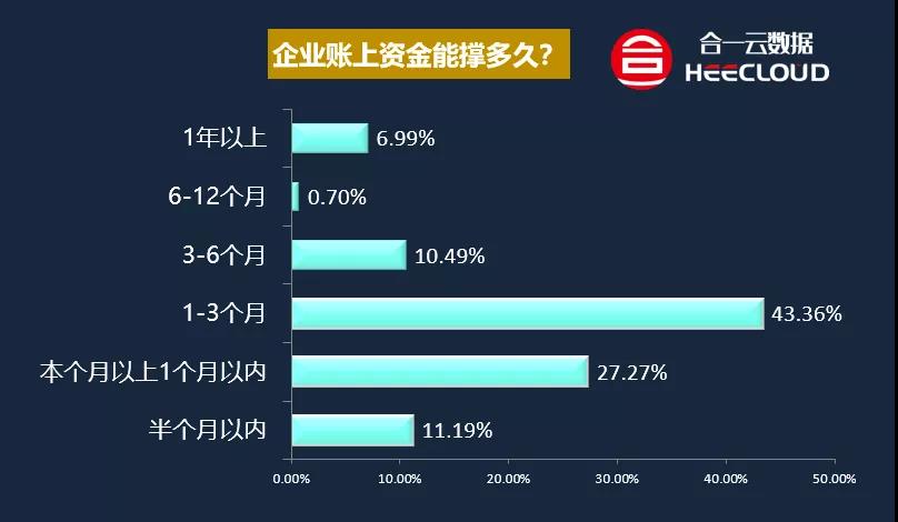 江西市场调查公司